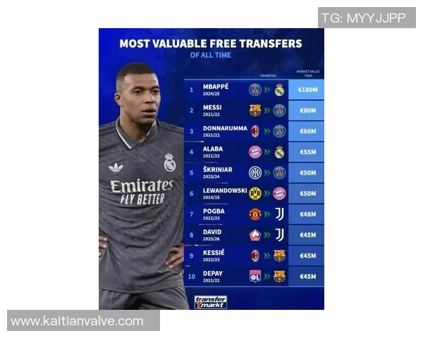 2023年全球足球明星身价最新排行榜揭晓引发热议 2023年全球足球明星身价最新排行榜揭晓引发热议