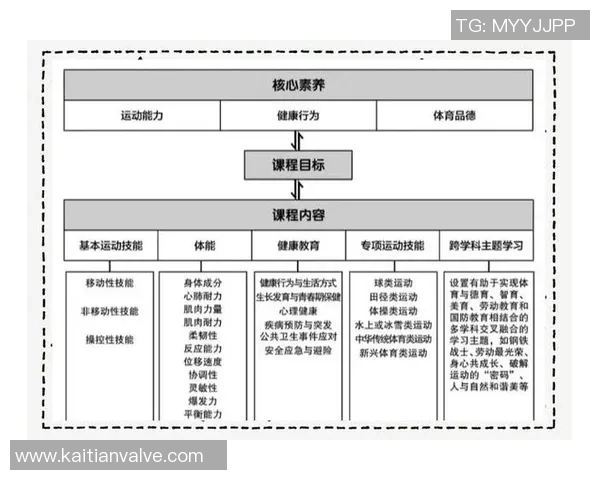 厦门大学体育课程的创新与发展探索促进学生全面素质提升与健康生活方式养成